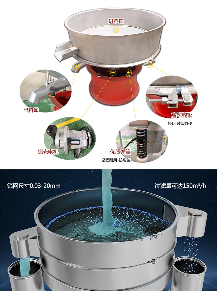泥漿振動篩結構原理