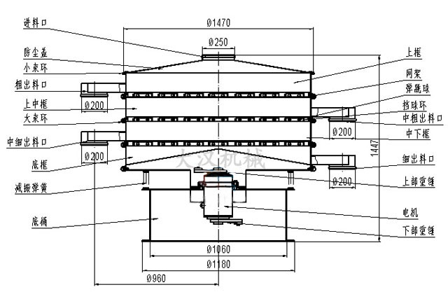 1500型三層振動篩結構圖