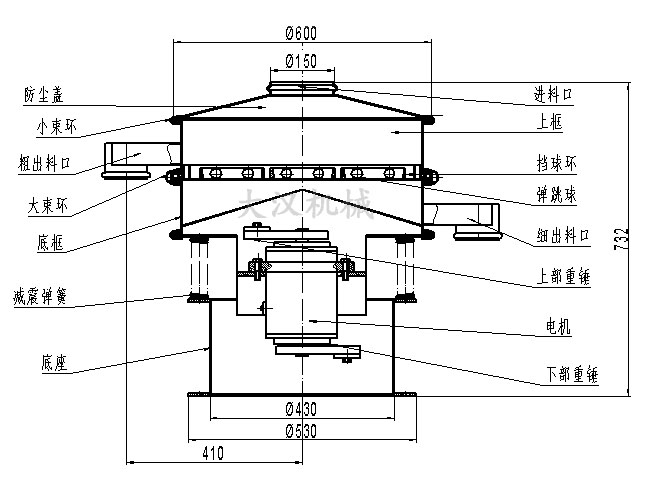 不銹鋼振動篩結構圖