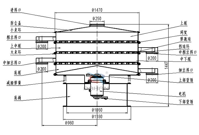 三次元振動篩結構