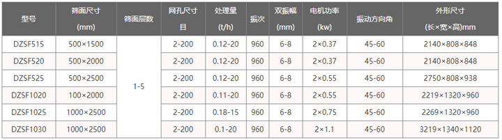 振動篩型號參數表