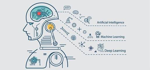 醫(yī)療器械軟件中的人工智能與機器學習應用開發(fā) 機遇、挑戰(zhàn)與未來展望