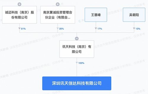 誠邁科技深圳新設(shè)子公司，發(fā)力智能機器人銷售與AI軟件開發(fā)新藍海